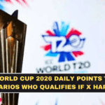 T20 World Cup 2026 Points Table Scenarios: Who Qualifies If X Happens (NRR Explained Simply)