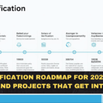 VLSI Verification Roadmap for 2026: Skills, Tools, and Projects That Get Interviews
