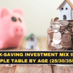 Best Tax-Saving Investment Mix in 2026: A Simple Table by Age (25/30/35/40+)
